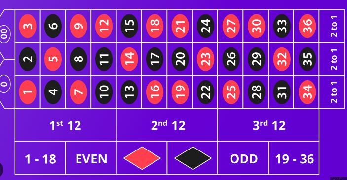 Exploring the Exciting World of Online Roulette Variations