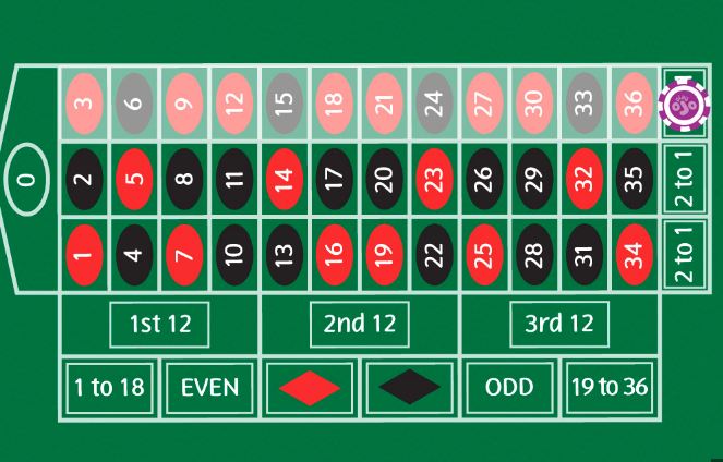 How to Manage Your Bankroll while Playing Online Roulette